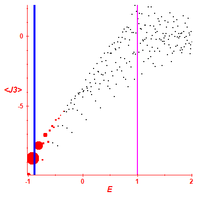Peres lattice <J3>